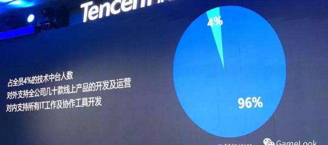 盖亚计划种族强度