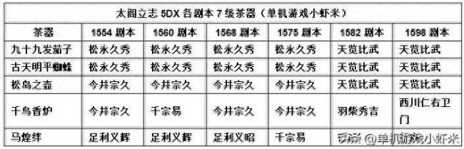 太阁立志传5存档位置