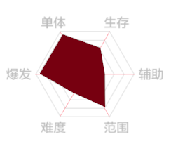 深红之狱的女剑士蒂娜攻略图文