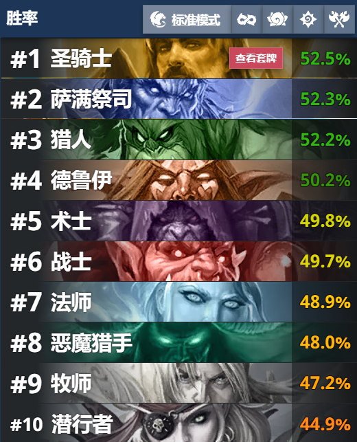 最新炉石传说卡组胜率排行
