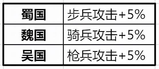 卧龙吟攻略武将搭配