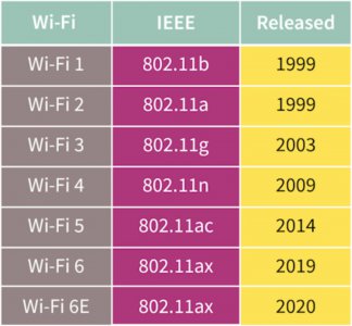wifi发展历程 无线网络演进:从起源到今天