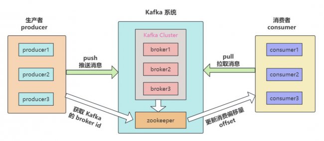 kafka基础知识详解