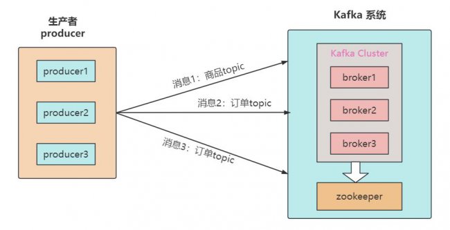 kafka基础知识详解