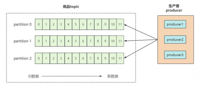 kafka基础知识详解