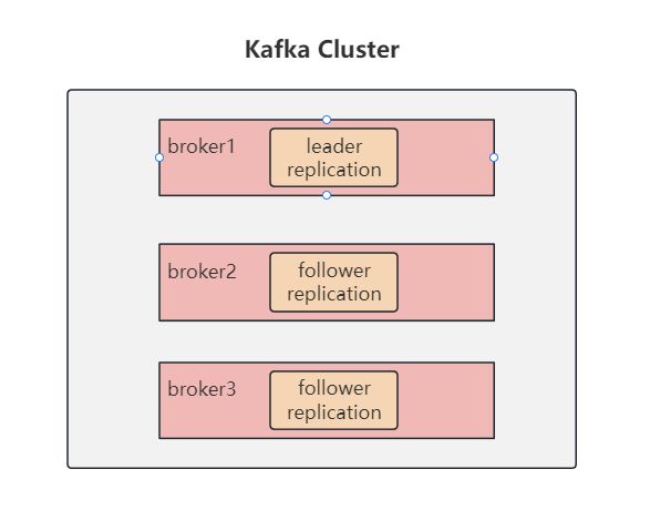 kafka基础知识详解