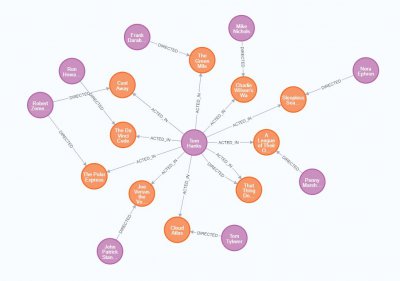Neo4j详细介绍及入门教程 Neo4j入门指南：详解与实践