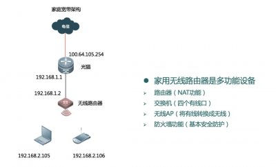 网络知识:常见六类无线网络组网架构介绍