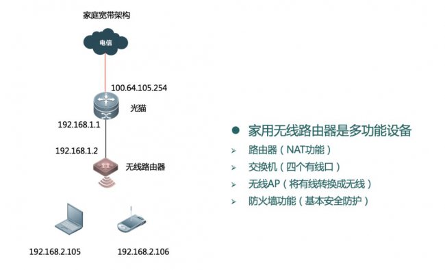 网络知识:常见六类无线网络组网架构介绍