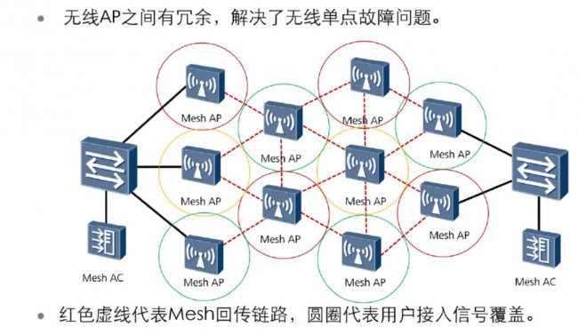 网络知识:常见六类无线网络组网架构介绍
