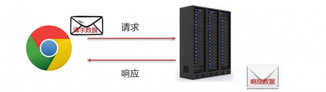 HTTP协议详解