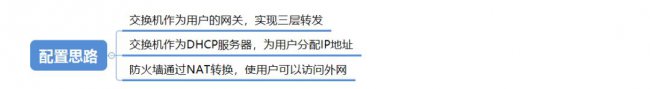 用ENSP模拟二层交换机和三层交换机分别与防火墙对接上网配置过程