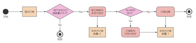 Redis如何为List/Set/Hash的元素设置单独的过期时间