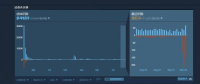 消逝的光芒mod怎么用 了解消逝的光芒生命恢复技能