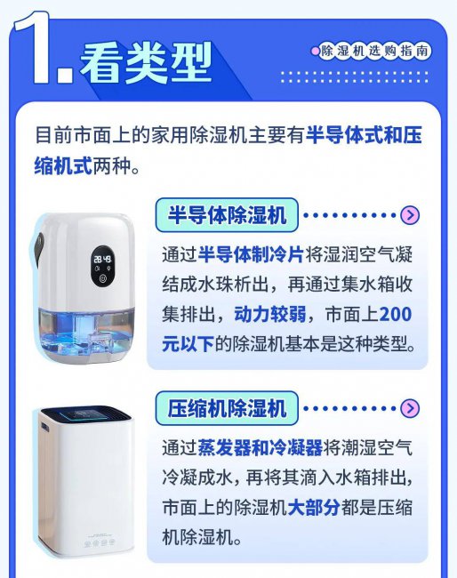 除湿机选购指南