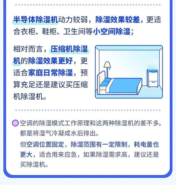 除湿机选购指南
