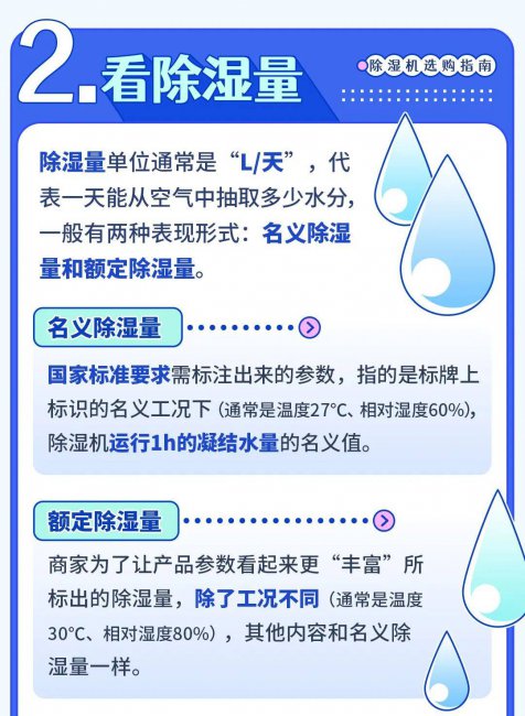 除湿机选购指南