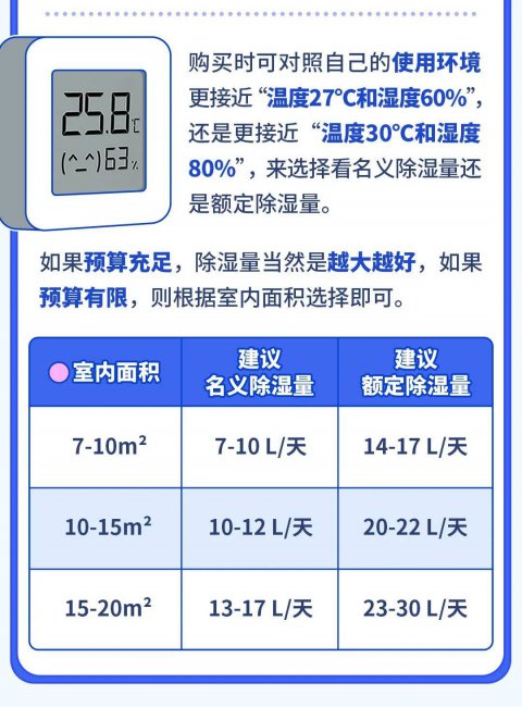 除湿机选购指南