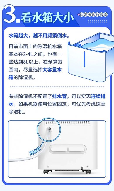 除湿机选购指南