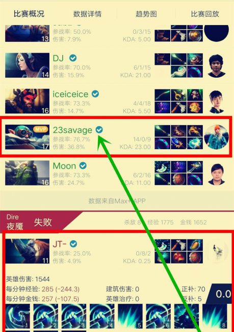半人猛犸出装dota