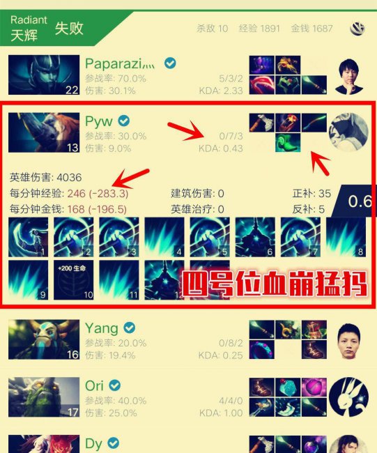 半人猛犸出装dota