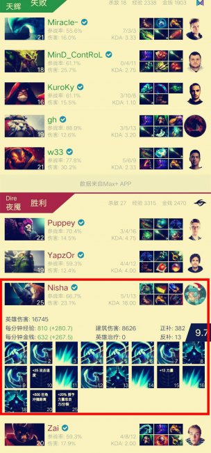 半人猛犸出装dota