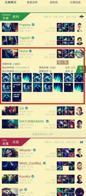 半人猛犸出装dota