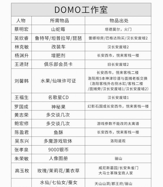 轩辕剑3云和山的彼端完美攻略图文