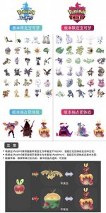 宝可梦剑盾图鉴收集攻略 介绍宝可梦游戏系列手游