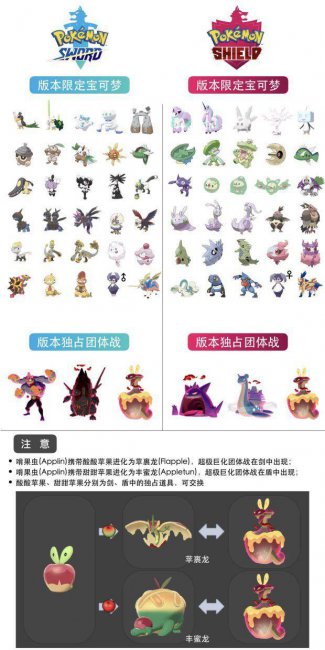 宝可梦剑盾图鉴收集攻略