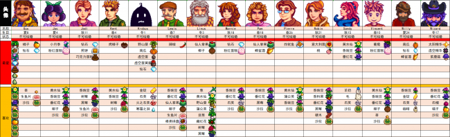 星露谷物语罗宾喜好行程