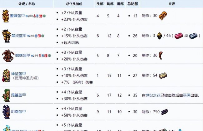 泰拉瑞亚成就攻略