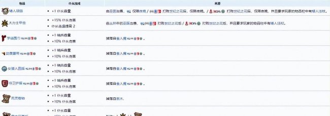 泰拉瑞亚成就攻略