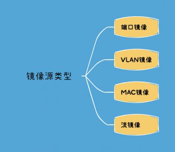 镜像源类型有哪些 镜像资源的分类有哪些?