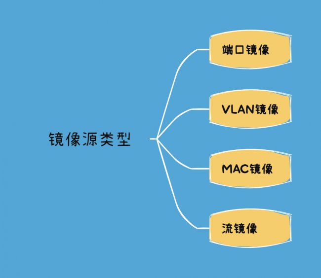 镜像源类型有哪些