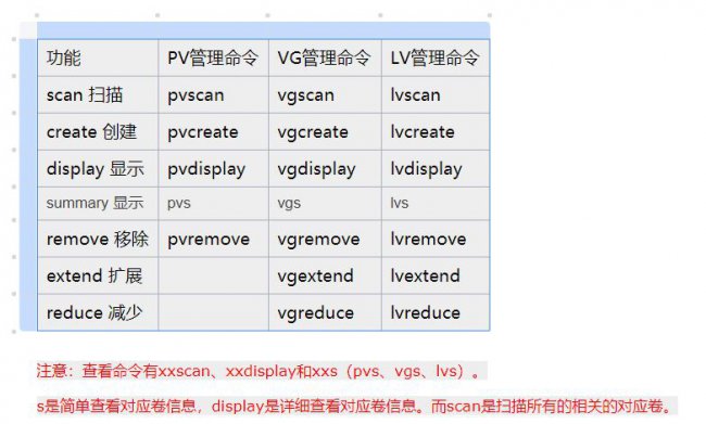 LVM介绍和运维实操