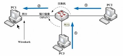 镜像关键技术有哪些 重要的镜像技术有哪些?