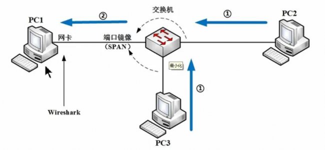 镜像关键技术有哪些