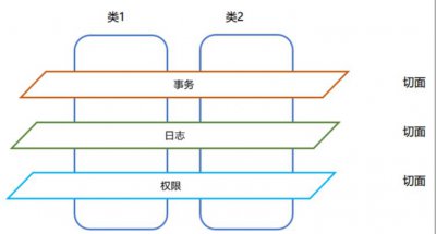 Spring Event与AOP结合:优雅记录日志的艺术