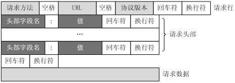 HTTP报文格式详解