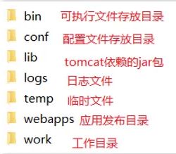 什么是Tomcat