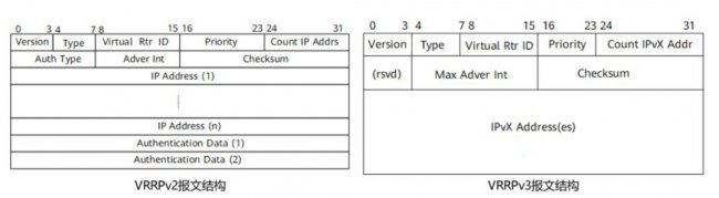 防火墙双机热备用到的三大协议VRRP、VGMP、HRP原理
