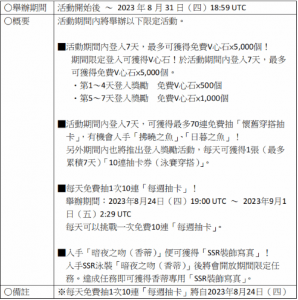死或生女角色介绍 分享女角色格斗游戏