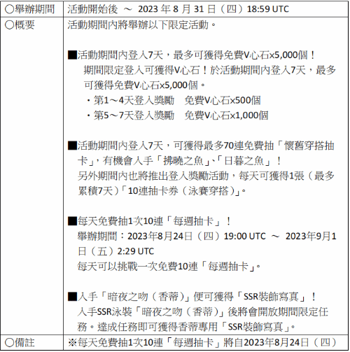 死或生女角色介绍