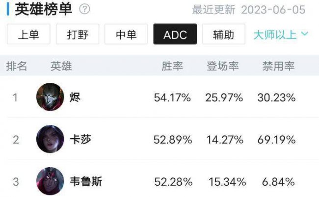 烬的大招怎么放出来的