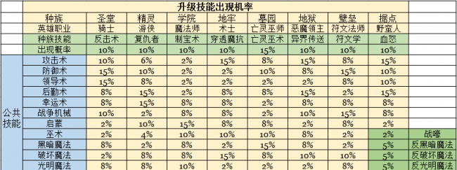 英雄无敌5东方部落攻略心得