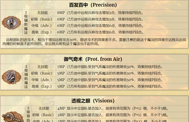 英雄无敌3魔法详解攻略