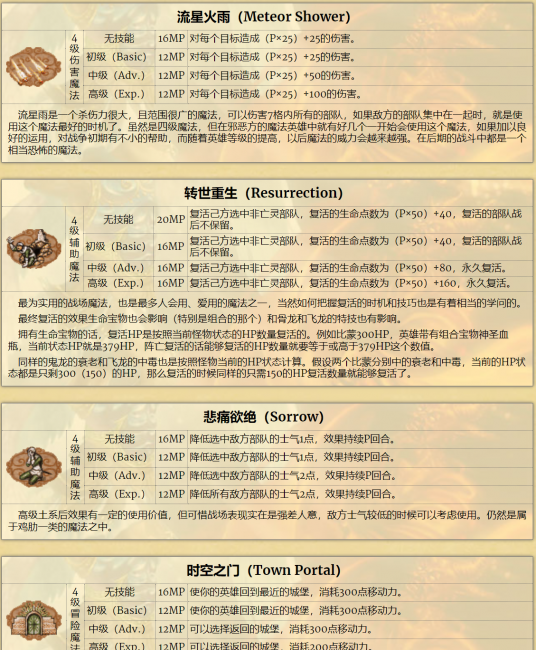 英雄无敌3魔法详解攻略