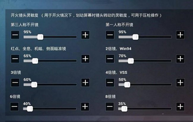 和平精英两指操作设置最佳代码
