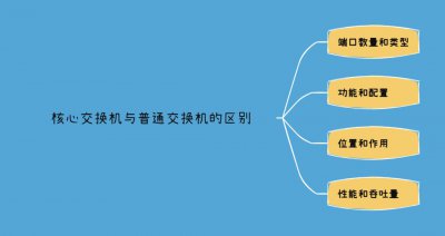 核心交换机和普通交换机的区别 核心交换机与一般交换机的不同之处